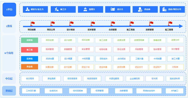 系统集成服务:构建高效信息系统的秘诀