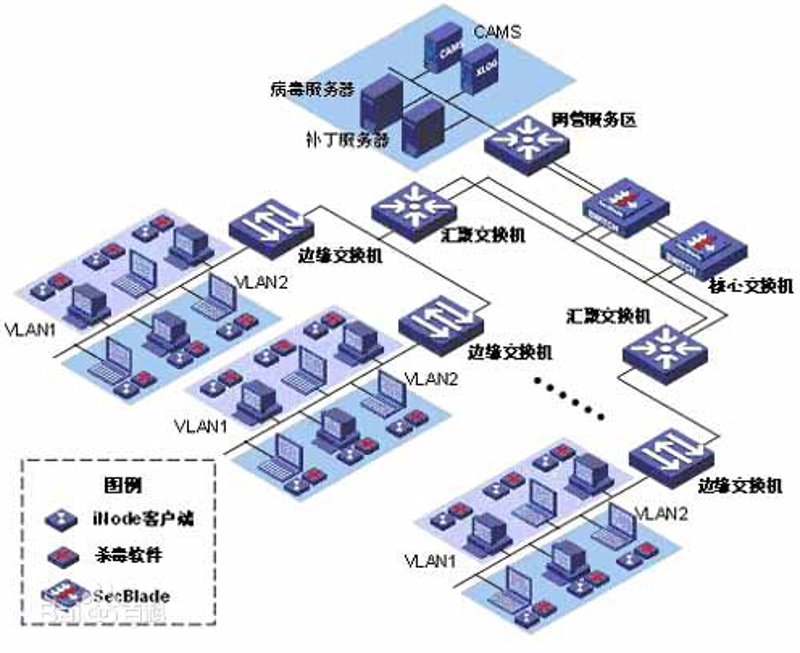 系统集成服务:企业信息化转型的关键步骤