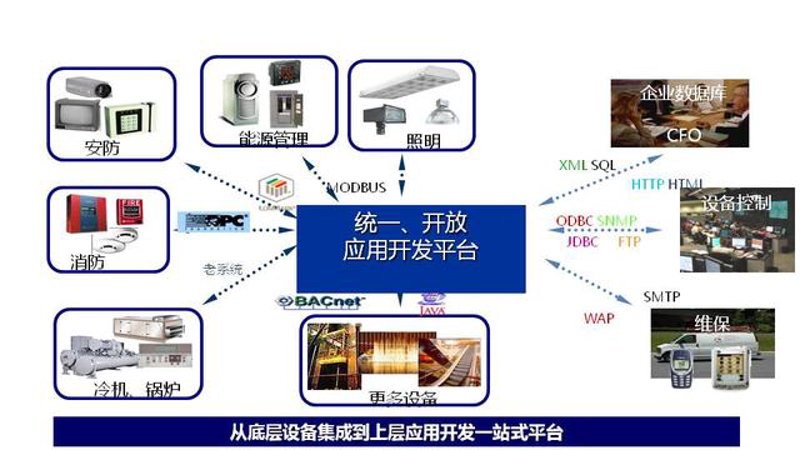 如何选择适合你的企业级系统集成服务?